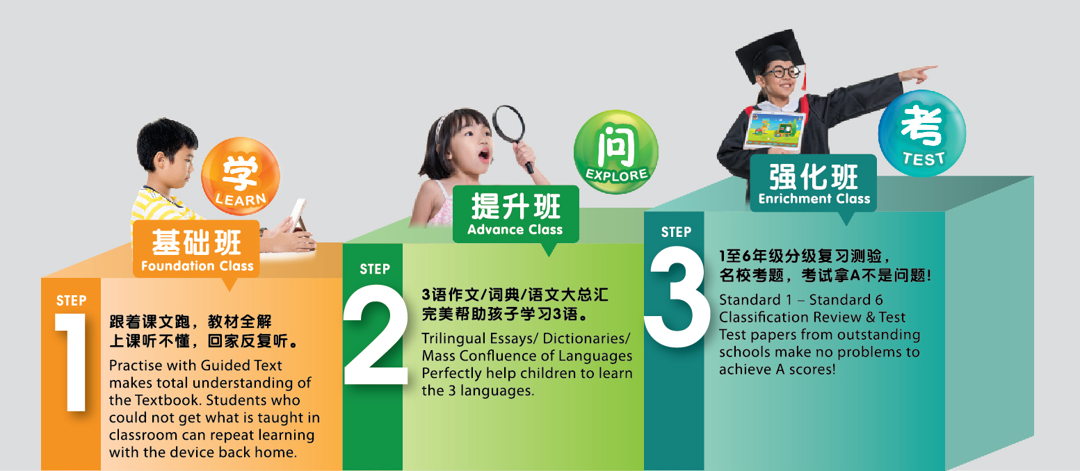 Education Tablet For Students