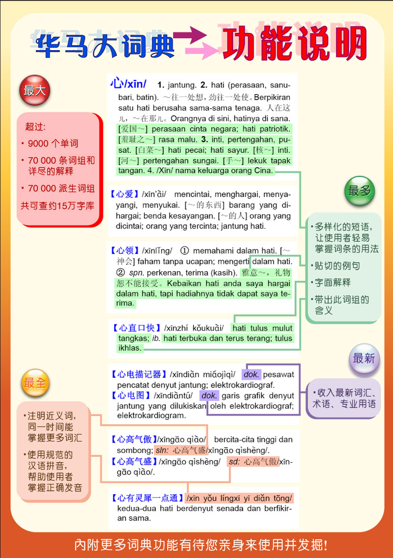 Kamus Sarjana Chinese Malaysia Dictionary Card